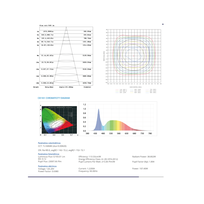 Reflector Led 100W 12,700LM 85 - 305V 6500K IP65 - Wattko